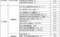 《江西省省级基础教育专项资金管理办法》9月1日起施行
