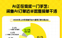闲鱼：AI订单半年成交近千万同比增157% 女性卖家占比62.4%