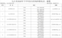 九江市2026年下半年征兵咨询举报电话、邮箱公布