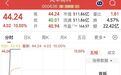 MLCC龙头，直线涨停