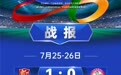 “赣超”最新积分榜公布，萍乡队排名揭晓