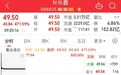3.31万亿元，长鑫科技开盘，A股市值第一