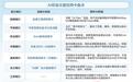 抢滩“消费即算力”　银行密集试水AI权益信用卡