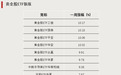 超650亿元，资金加仓