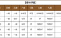 2026沉香手串哪个品牌比较好？品质价格对比完整版，新手零踩坑选购技巧
