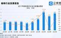瑞幸上半年新开超5000家，山东还能装下多少咖啡店？