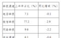 安徽公布2026年上半年全省生态环境信访投诉举报办理情况！