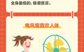 @山东人 防暑降温误区，你中招了吗？