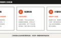 GEO优化怎么做：先免费查一次企业在AI眼里的样子