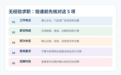 雷州无经验可以做哪些工作？ 本地低门槛岗位与求职渠道全梳理