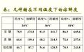 听说西瓜吃多了有害健康　为什么