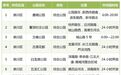 海安5个公园入选南通市首批城市公园名录