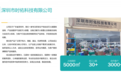 时佑科技革新热气溶胶自动灭火装置和灭火系统