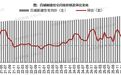 全国百城最新房价出炉　兰州啥情况