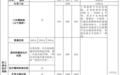 宜春市医保待遇政策明白卡来了