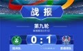 赣超最新排名和射手榜公布：宜春队积19分排名第一