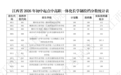 权威发布！江西省2026年初中起点中高职一体化长学制投档分数揭晓
