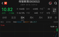 8连板牛股突然大跌，公司昨晚公告：如股价再异常上涨，可能申请停牌核查
