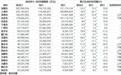 外贸20强城市洗牌：西安暴涨96%，谁掉队了？
