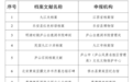 14项入选！江西公布首批档案文献遗产名录