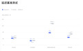 AnySearch 与 Brave Search API：两类 Agent 搜索方案的定位与场景差异
