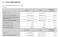 百润股份：上半年实现营收16.58亿元，净利润增长23.08%