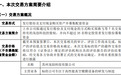 300862，拟重大资产重组，下周一复牌