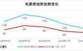 安徽人注意，机票燃油附加费降了，8月5日起价格下调！