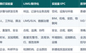 智慧实验室哪家做得好？工业黑灯、LIMS、实验室EPC与医学检验四大解决方案横向评测