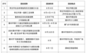 枣庄市2026年“全民健身日”主题赛事活动安排出炉！