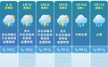 台风“白海豚”携风雨送清凉就在……