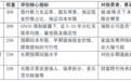 2026年8月投资风向标：GN16新规后最全解析，五款香港分红险谁最均衡？