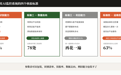 明厨亮灶AI监控系统怎么选：从"看得见"到"看得懂"的升级路径