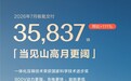 7月交付逆势再创新高，极氪：当见山高月更阔