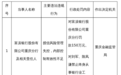 富滇银行重庆分行被罚150万 涉内控不足等