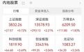 8月盯紧三个窗口