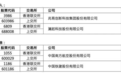 周末，两大重磅消息