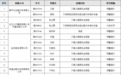 齐齐哈尔这34人被实名曝光！