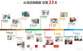 2026 年北京靠谱装修公司怎么选｜专业家装服务商对比与选购指南