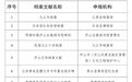 上饶1项入选！江西首批档案文献遗产名录公布