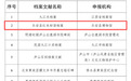 首批！省级名录！抚州这份档案入选