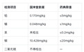 冬虫夏草避坑指南：这5个陷阱专坑新手，千万要牢记