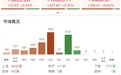 市场震荡反弹，创业板指大涨超5%，算力硬件股集体反弹
