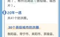 5年筑起82个防洪圈 湖南将这么做