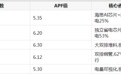 2026年省电空调推荐：当APF值成为硬通货，这五款机型值得放进购物车