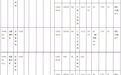 145.66公顷！奉化这一区块最新规划来了