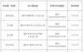 赣纺爱儿乐幼儿园等5所幼儿园终止办学
