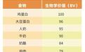 每天吃好几个蛋　会对肾不好吗