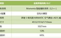 30万级纯电SUV新贵之争！奔驰纯电GLC空间、智驾、底盘三重拆解