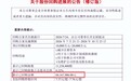 8416万元误写为8416亿元，华安证券回购公告闹“乌龙”